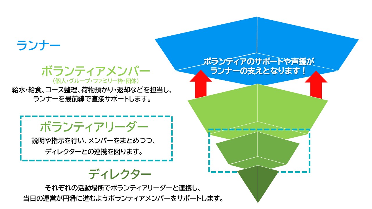 活動エリアマップ