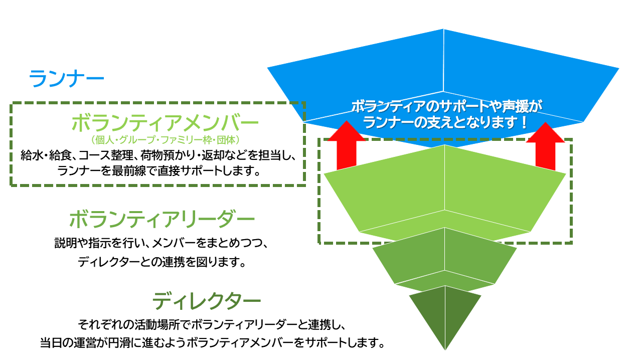活動エリアマップ